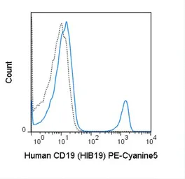 Anti-CD19 antibody [HIB19] (PE-Cy5) used in Flow cytometry (FCM). GTX01455-09