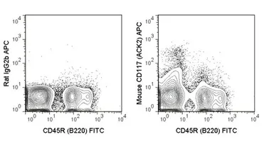 Anti-c-Kit antibody [ACK2] (APC) used in Flow cytometry (FCM). GTX01469-07