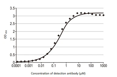 SARS-CoV-2 (COVID-19) Spike RBD protein, His tag (active). GTX01546-pro