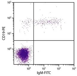 Mouse anti-Human IgM antibody [SA-DA4] (FITC). GTX04300-06