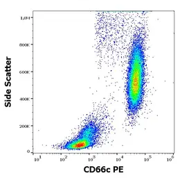 Anti-CEACAM6 antibody [B6.2] (PE) used in Flow cytometry (FCM). GTX04601-08