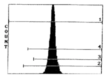 Anti-CD45 antibody [OX-30] used in Flow cytometry (FCM). GTX26329