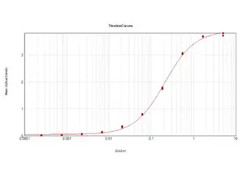 Anti-BSA antibody [5F9] used in ELISA (ELISA). GTX29092