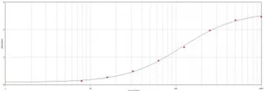 Goat Anti-Human IgM antibody. GTX29160