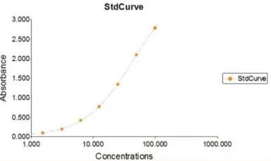 Ferritin ELISA Kit. GTX37013