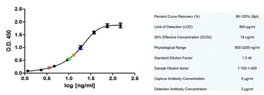 Anti-CD14 antibody [TÜK4] used in ELISA (ELISA). GTX42420