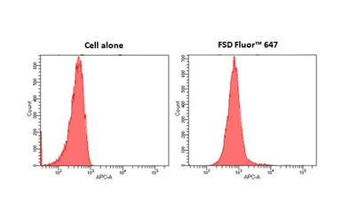 FSD Fluor&trade; 647 Antibody Labeling Kit. GTX440418