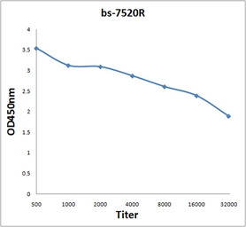 Anti-SPON1 antibody used in ELISA (ELISA). GTX51796
