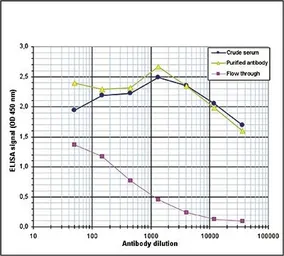 Anti-Histone H3K9me2 (Di-methyl Lys9) antibody - ChIP grade used in ELISA (ELISA). GTX60357