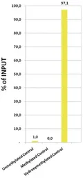 Anti-5-Hydroxymethylcytosine / 5-hmC antibody - MeDIP grade used in Hydroxymethylated DNA immunoprecipitation (hMeDIP). GTX60802