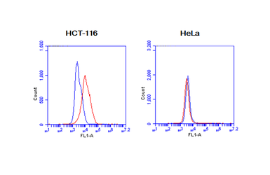Anti-EpCAM antibody [GT25512] used in Flow cytometry (FCM). GTX635967