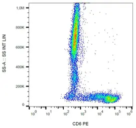 Anti-CD6 antibody [MEM-98] (PE) used in Flow cytometry (FCM). GTX75498
