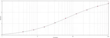 Anti-BSA antibody used in ELISA (ELISA). GTX77113