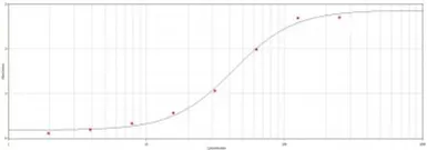 Anti-GST tag antibody (Biotin) used in ELISA (ELISA). GTX77393