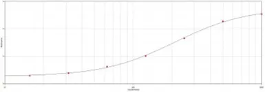Goat Anti-Human IgG antibody. GTX77555
