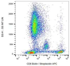 Anti-CD8 antibody [MEM-31] (Biotin) used in Flow cytometry (FCM). GTX78256