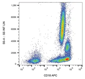 Anti-CD18 antibody [MEM-48] (APC) used in Flow cytometry (FCM). GTX79944