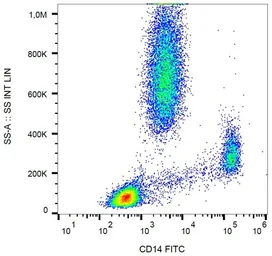 Anti-CD14 antibody [MEM-15] (FITC) used in Flow cytometry (FCM). GTX79999