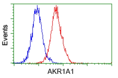 Anti-AKR1A1 antibody [4G2] used in Flow cytometry (FCM). GTX84912