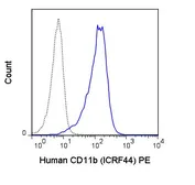 Anti-CD11b antibody [ICRF44] (PE) used in Flow cytometry (FCM). GTX00481-08
