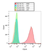 Anti-CD30 antibody [Ber-H8] used in Flow cytometry (FCM). GTX00539