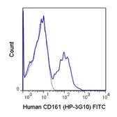 Anti-CD161 antibody [HP-3G10] (FITC) used in Flow cytometry (FCM). GTX01454-06