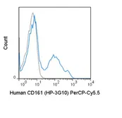 Anti-CD161 antibody [HP-3G10] (PerCP-Cy5.5) used in Flow cytometry (FCM). GTX01454-11