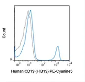 Anti-CD19 antibody [HIB19] (PE-Cy5) used in Flow cytometry (FCM). GTX01455-09