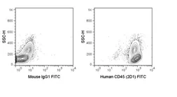 Anti-CD45 antibody [2D1] (FITC) used in Flow cytometry (FCM). GTX01462-06