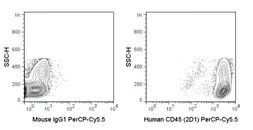 Anti-CD45 antibody [2D1] (PerCP-Cy5.5) used in Flow cytometry (FCM). GTX01462-11