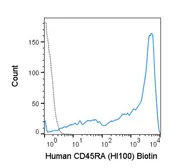 Anti-CD45RA antibody [HI100] (Biotin) used in Flow cytometry (FCM). GTX01464-02