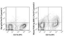 Anti-F4/80 antibody [BM8.1] (PerCP-Cy5.5) used in Flow cytometry (FCM). GTX01470-11