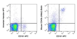 Anti-Integrin alpha 2 antibody [HMa2] (Biotin) used in Flow cytometry (FCM). GTX01474-02