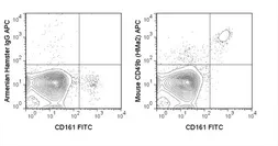 Anti-Integrin alpha 2 antibody [HMa2] (APC) used in Flow cytometry (FCM). GTX01474-07