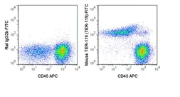 Anti-TER-119 antibody [TER-119] (FITC) used in Flow cytometry (FCM). GTX01475-06