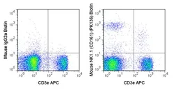 Anti-NK1.1 antibody [PK136] (Biotin) used in Flow cytometry (FCM). GTX01478-02