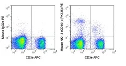 Anti-NK1.1 antibody [PK136] (PE) used in Flow cytometry (FCM). GTX01478-08