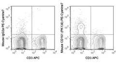 Anti-NK1.1 antibody [PK136] (PE-Cy7) used in Flow cytometry (FCM). GTX01478-10