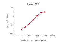 EBI3 ELISA pair [MT23A14/MT140]. GTX03058