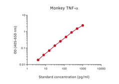 TNF alpha ELISA pair [MT21A8/MT15B15]. GTX03113