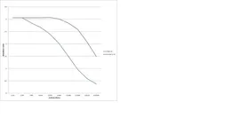 Anti-IL12 antibody [1-1A4] used in ELISA (ELISA). GTX11446
