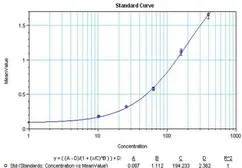 Anti-IL1 beta antibody [ILB1-H67] used in ELISA (ELISA). GTX15756