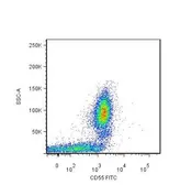 Anti-CD55 antibody [MEM-118] used in Flow cytometry (FCM). GTX21422