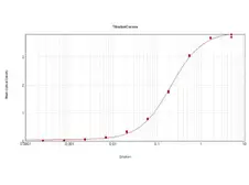 Anti-BSA antibody [5F9] used in ELISA (ELISA). GTX29092