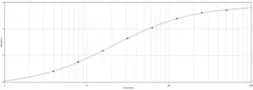 Anti-Dengue virus Type 1, 2, 3 & 4 antibody [D1-11(3)] used in ELISA (ELISA). GTX29202