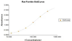 Ferritin ELISA Kit. GTX37011