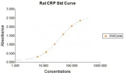 CRP ELISA Kit. GTX37018