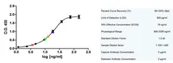 Anti-CD14 antibody [TÜK4] used in ELISA (ELISA). GTX42420