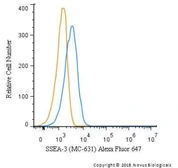 Anti-SSEA-3 antibody [MC-631] used in Flow cytometry (FCM). GTX48036