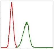 Anti-Lplunc1 antibody [2A5] used in Flow cytometry (FCM). GTX60533